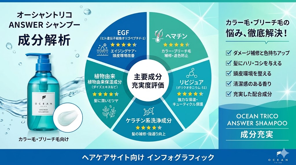 オーシャントリコアンサーの成分解析｜EGF・ヘマチン配合の実力を正直評価